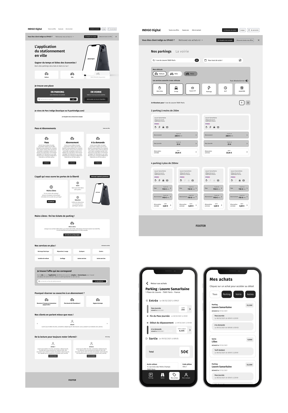 Travail de vision cible Indigo Neo
