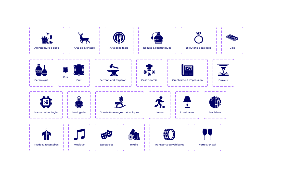Liste des composants des secteurs d'activité de Solertia.digital