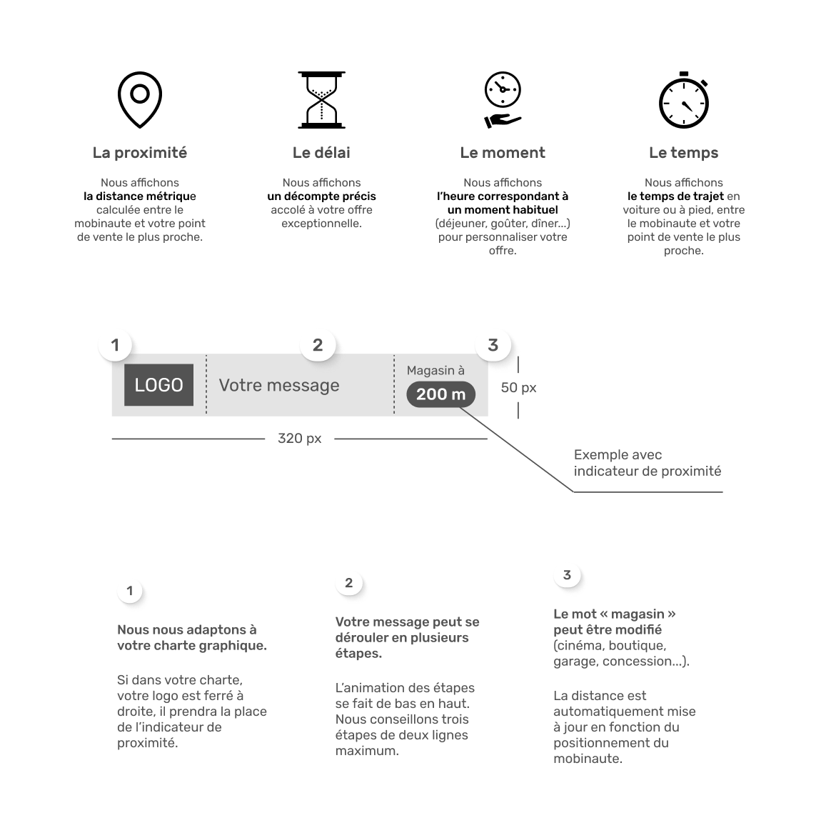 Données utilisées dans un campagne Drive to Store
